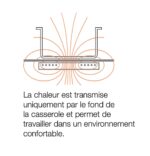 Matériel CHR professionnel - Euromat Équipements