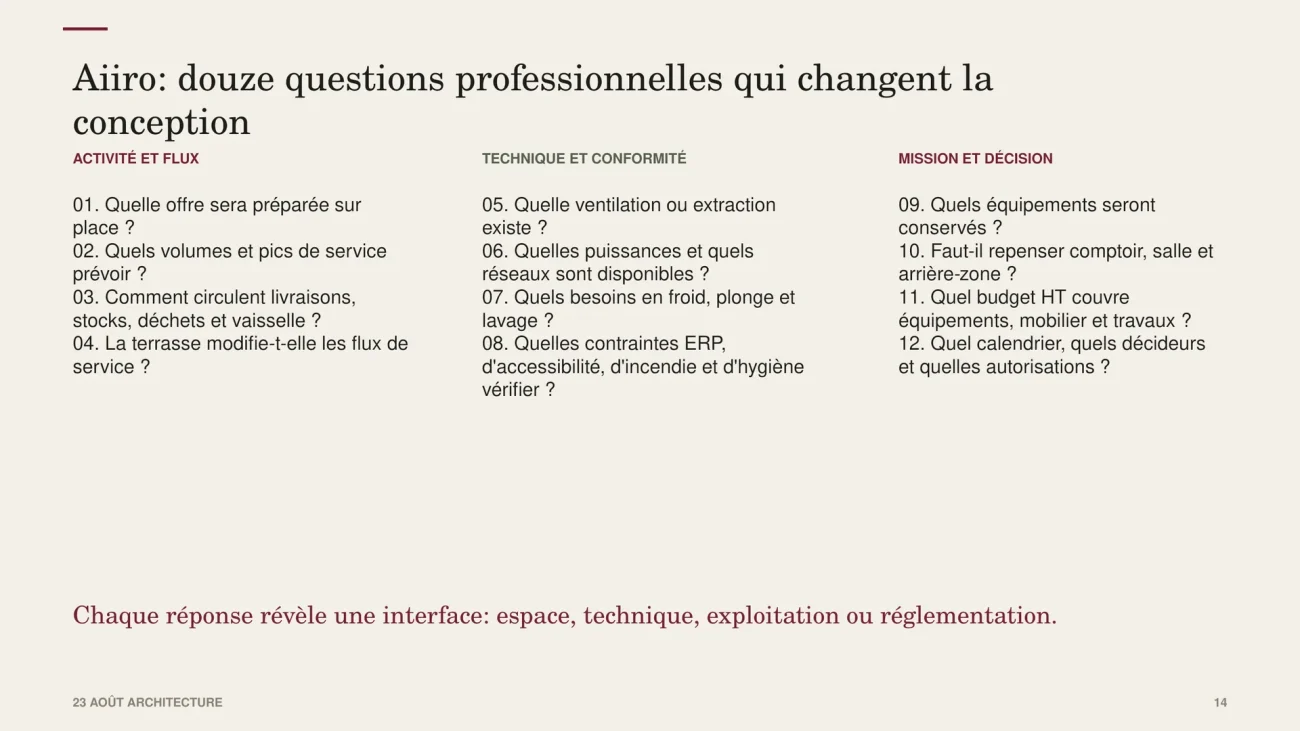 Cas pratique du salon de thé Aiiro : douze questions professionnelles qui orientent la conception