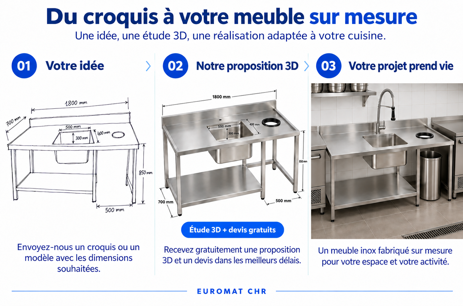 Plonge inox professionnelle avec douchette – EUROMAT CHR